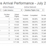 major airline report jul15
