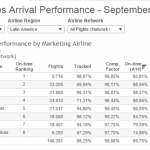 airline performance sep