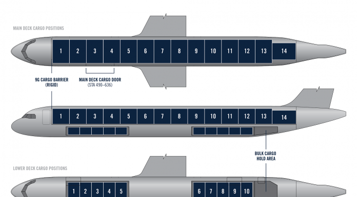 Aviones Cargueros: Compartimientos de carga