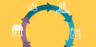 La Logística Inversa y su importancia en la Cadena de Abastecimiento