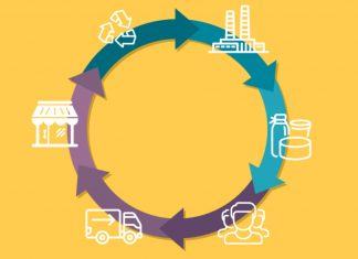 La Logística Inversa y su importancia en la Cadena de Abastecimiento