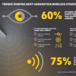 Next Generation Wireless: El informe acerca del futuro de IoT en logística