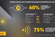 Next Generation Wireless: El informe acerca del futuro de IoT en logística