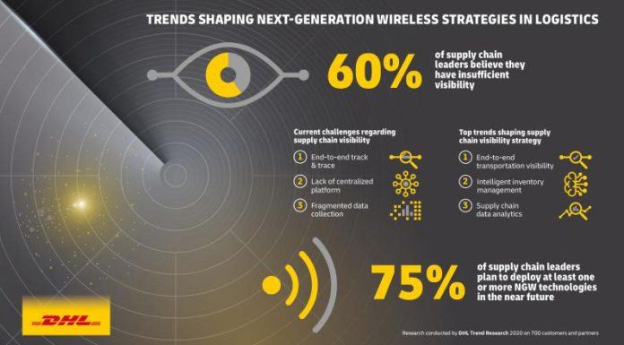 Next Generation Wireless: El informe acerca del futuro de IoT en logística