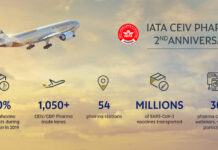 Etihad Cargo informa un aumento interanual del 50% en los envíos farmacéuticos