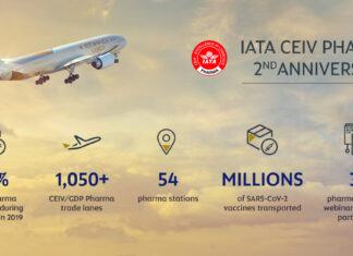 Etihad Cargo informa un aumento interanual del 50% en los envíos farmacéuticos