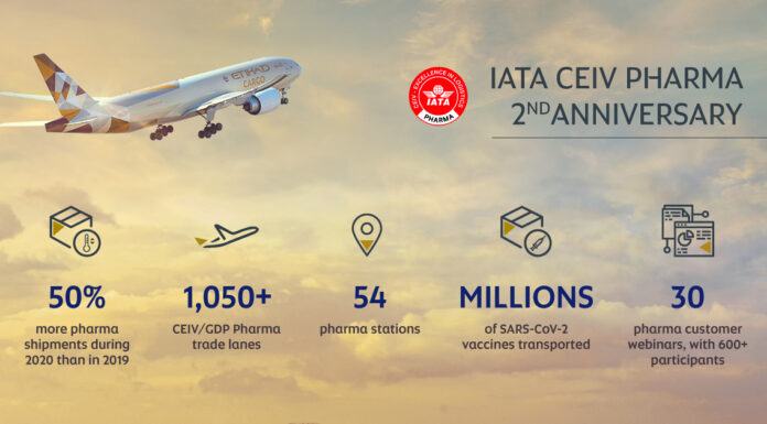 Etihad Cargo informa un aumento interanual del 50% en los envíos farmacéuticos