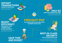 FIATA se apoya en la plataforma de pagos electrónicos Pay Cargo y lanza el  servicio «Freight-Pay» para sus asociados