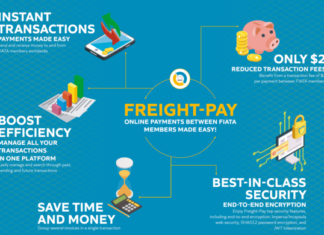 FIATA se apoya en la plataforma de pagos electrónicos Pay Cargo y lanza el servicio «Freight-Pay» para sus asociados