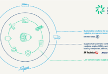 Kuehne+Nagel se asocia con Atlas Air y SR Technics Group para formar la «Alianza de motores sostenibles»