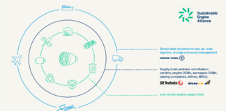 Kuehne+Nagel se asocia con Atlas Air y SR Technics Group para formar la «Alianza de motores sostenibles»