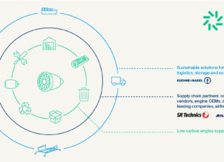 Kuehne+Nagel se asocia con Atlas Air y SR Technics Group para formar la «Alianza de motores sostenibles»