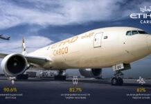 Etihad Cargo muestra un resultado positivo en dos indicadores relevantes