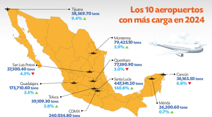 El AIFA vuela alto durante 2024